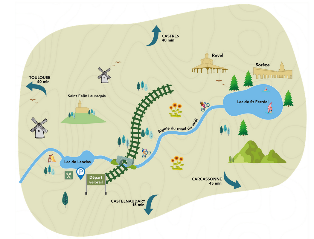 Vélorail du Lauragais